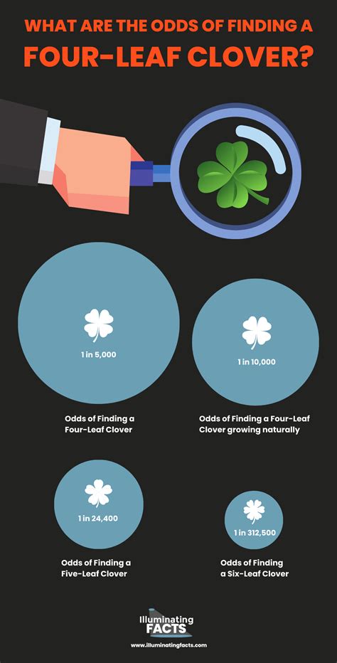 what are the odds of finding a four leaf clover|dr caroline leaf debunked.